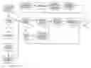 Fig. 01 - System and method for managing marketing applications for a website