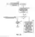 Fig. 10 - Apparatus and method for processing phone-in prescriptions