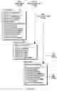 Fig. 109 - Systems and methods for selecting and recruiting investigators and subjects for clinical studies