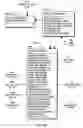 Fig. 110 - Systems and methods for selecting and recruiting investigators and subjects for clinical studies