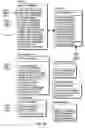 Fig. 111 - Systems and methods for selecting and recruiting investigators and subjects for clinical studies