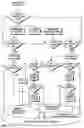 Fig. 44 - Systems and methods for selecting and recruiting investigators and subjects for clinical studies