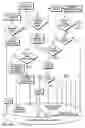 Fig. 46 - Systems and methods for selecting and recruiting investigators and subjects for clinical studies