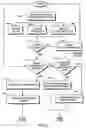 Fig. 49 - Systems and methods for selecting and recruiting investigators and subjects for clinical studies