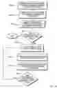 Fig. 72 - Systems and methods for selecting and recruiting investigators and subjects for clinical studies