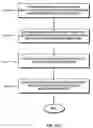 Fig. 77 - Systems and methods for selecting and recruiting investigators and subjects for clinical studies