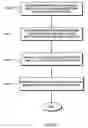 Fig. 82 - Systems and methods for selecting and recruiting investigators and subjects for clinical studies