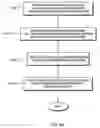 Fig. 84 - Systems and methods for selecting and recruiting investigators and subjects for clinical studies