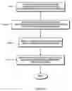 Fig. 87 - Systems and methods for selecting and recruiting investigators and subjects for clinical studies