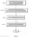 Fig. 88 - Systems and methods for selecting and recruiting investigators and subjects for clinical studies