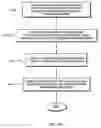 Fig. 89 - Systems and methods for selecting and recruiting investigators and subjects for clinical studies
