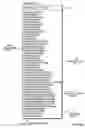 Fig. 91 - Systems and methods for selecting and recruiting investigators and subjects for clinical studies