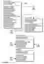 Fig. 92 - Systems and methods for selecting and recruiting investigators and subjects for clinical studies