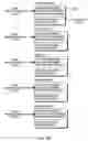 Fig. 95 - Systems and methods for selecting and recruiting investigators and subjects for clinical studies