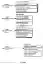 Fig. 96 - Systems and methods for selecting and recruiting investigators and subjects for clinical studies