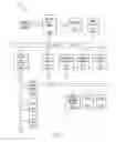 Fig. 03 - Automatic discovery and maintenance of business processes in web services and enterprise development environments