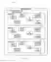 Fig. 04 - Automatic discovery and maintenance of business processes in web services and enterprise development environments