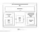 Fig. 07 - Automatic discovery and maintenance of business processes in web services and enterprise development environments