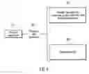Fig. 06 - Resolution of group membership for resources