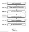 Fig. 06 - System and method for software development