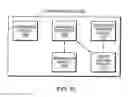 Fig. 11 - System and method for software development