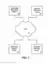 Fig. 02 - Method to generate advertising revenue based on time and location