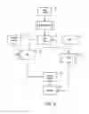 Fig. 06 - Method to generate advertising revenue based on time and location