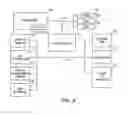 Fig. 07 - Method to generate advertising revenue based on time and location