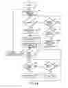 Fig. 09 - Method to generate advertising revenue based on time and location