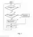 Fig. 12 - Method to generate advertising revenue based on time and location