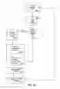 Fig. 35 - Method to generate advertising revenue based on time and location