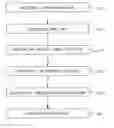 Fig. 01 - Analyzing and detecting anomalies in data records using artificial intelligence
