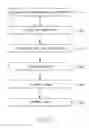Fig. 04 - Analyzing and detecting anomalies in data records using artificial intelligence