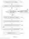 Fig. 10 - Analyzing and detecting anomalies in data records using artificial intelligence