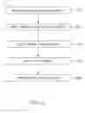 Fig. 11 - Analyzing and detecting anomalies in data records using artificial intelligence