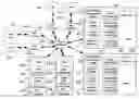 Fig. 01 - System for managing services and service provider agreements