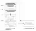 Fig. 01 - Computing online advertising statistics in real time