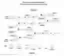 Fig. 07 - Computing online advertising statistics in real time