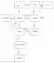 Fig. 01 - Method of distributing printed advertising