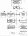 Fig. 05 - System and method for providing shopping aids and incentives to customers through a computer network