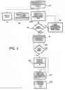 Fig. 10 - System and method for providing shopping aids and incentives to customers through a computer network