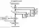Fig. 01 - An efficient method of discovering and purchasing goods and services