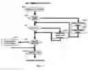 Fig. 03 - An efficient method of discovering and purchasing goods and services