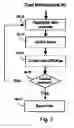 Fig. 07 - An efficient method of discovering and purchasing goods and services