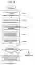 Fig. 07 - Electronic service manual display program and apparatus associated therewith