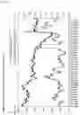 Fig. 06 - Debt reduction method and device thereof