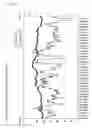 Fig. 15 - Debt reduction method and device thereof