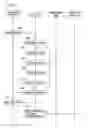 Fig. 30 - Debt reduction method and device thereof