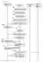 Fig. 32 - Debt reduction method and device thereof