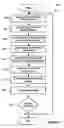 Fig. 05 - System and method for creating recurrent yield monetary asset based financial instrument derivatives